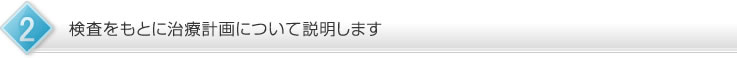 検査をもとに治療計画について説明します